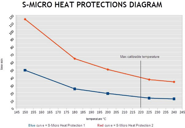 vỏ bảo vệ chịu nhiệt cho model s-micro tecnosoft
