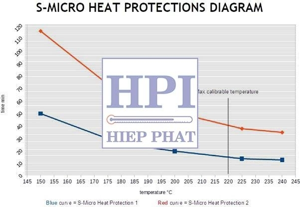 vỏ bảo vệ chịu nhiệt cho model s-micro tecnosoft