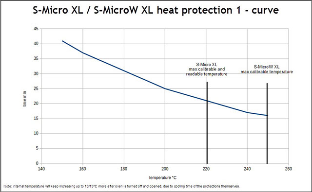 vỏ bảo vệ chịu nhiệt cho model s-micro xl và s-microw xl tecnosoft