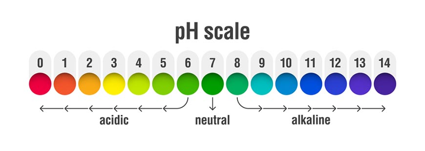 degree pH in some solutions, common soils