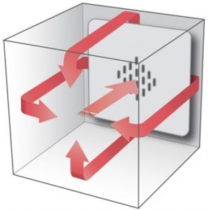 jeiotech of-p-series tính năng gia nhiệt