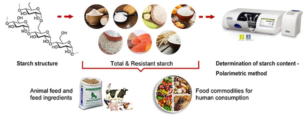 xác định hàm lượng tinh bột trong thức ăn chăn nuôi