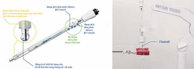 Ph Sensor Inlab Routine Pro Ism Điện Cực Đo pH Mettler Toledo Inlab Pure Pro - ISM | Hiệp Phát