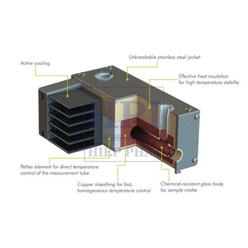 ống kiểm soát nhiệt độ khô bằng peltier kruss prg 1000 ept