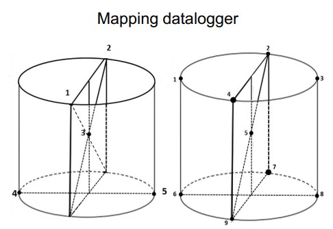 Thẩm Định Nồi Hấp Tiệt Trùng – Quy Trình, Phương Pháp Thẩm Định Nồi Hấp Ngành Dược Phẩm