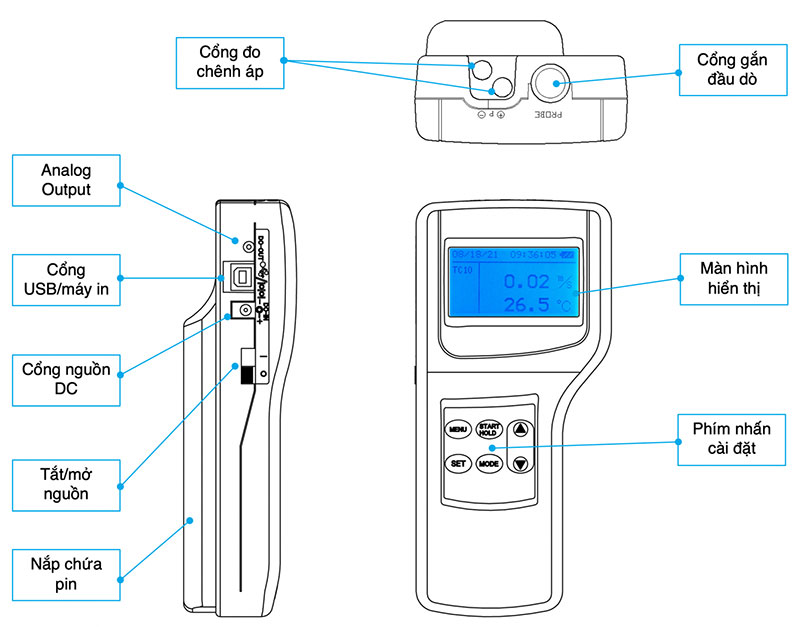 kết cấu kanomax 6501 series