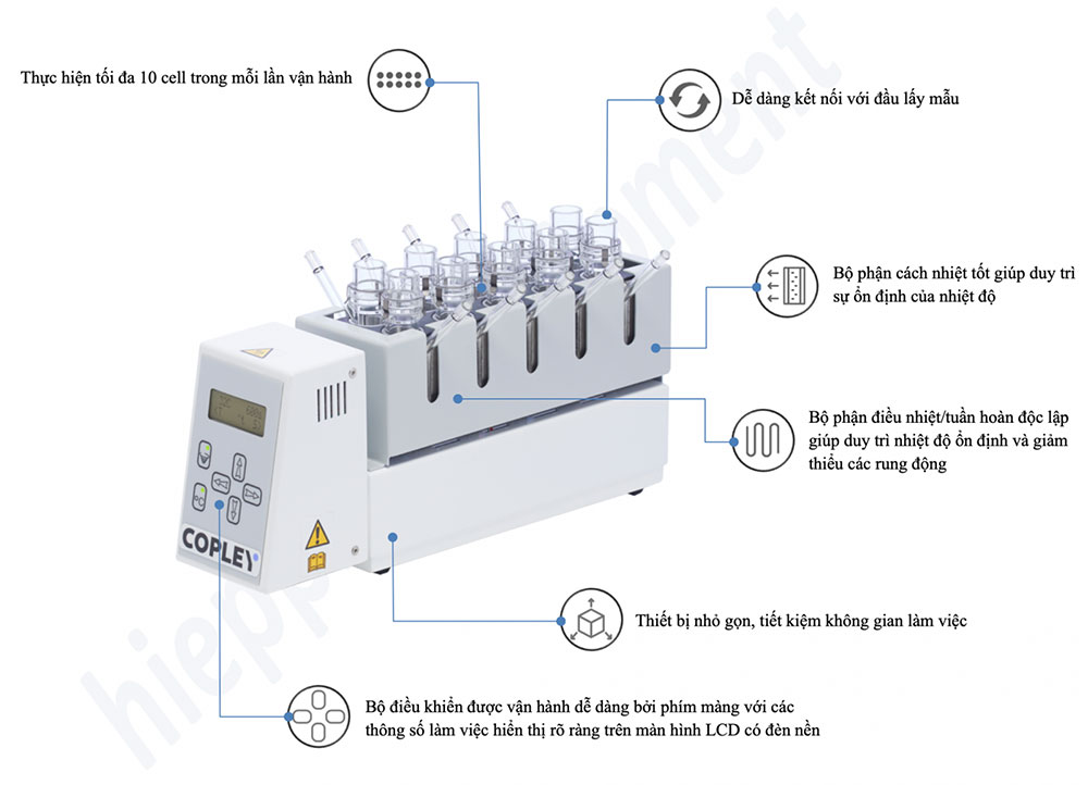 đặc điểm nổi bật hệ thống thử độ khuếch tán thuốc copley scientific hdt