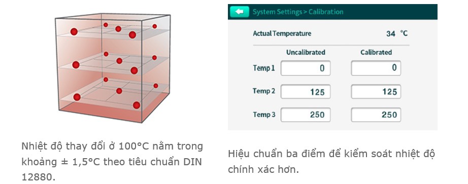 Tủ Sấy Chân Không Jeiotech OV4 kiểm soát nhiệt độ chính xác