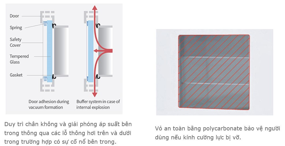 Tủ Sấy Chân Không Jeiotech OV4 an toàn người dùng