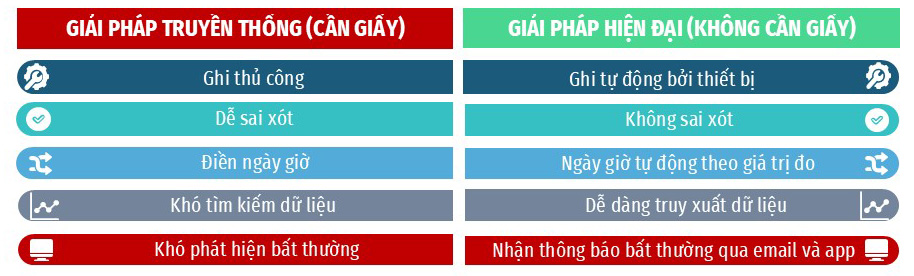 HACCP Là Gì? Nguyên Tắc, Yêu Cầu Nhiệt Độ Chuẩn HACCP