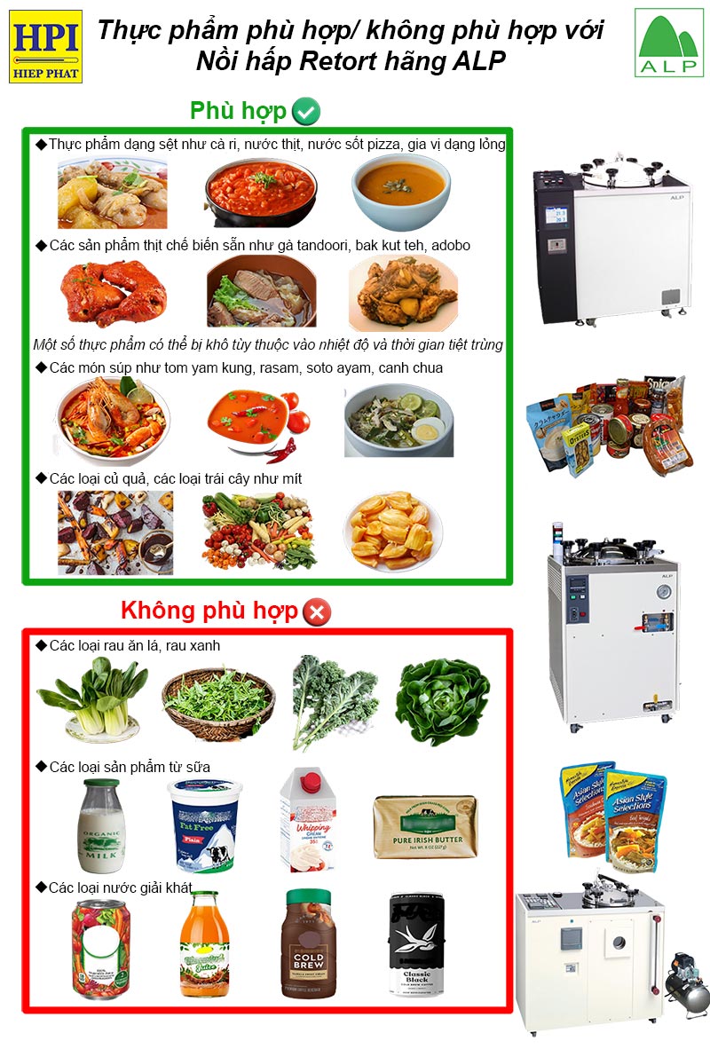 Một số thực phẩm phù hợp/không phù hợp với nồi hấp Retort AL