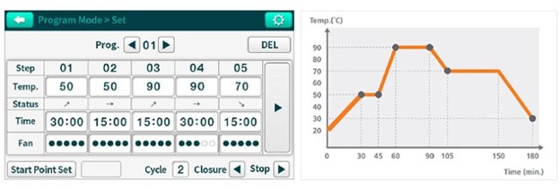 Giải Mã Tính năng kiểm soát tốc độ gia nhiệt (Ramp-Control) trong Tủ sấy và Tủ ấm phòng thí nghiệm