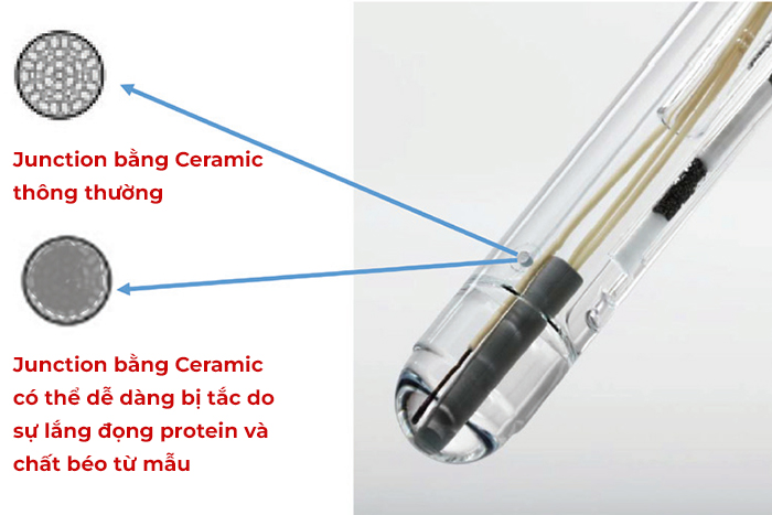 Giải Pháp Đo Độ pH của Nước Sốt Và Các Loại Gia Vị