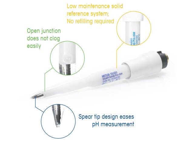 Giải Pháp Đo Độ pH của Nước Sốt Và Các Loại Gia Vị