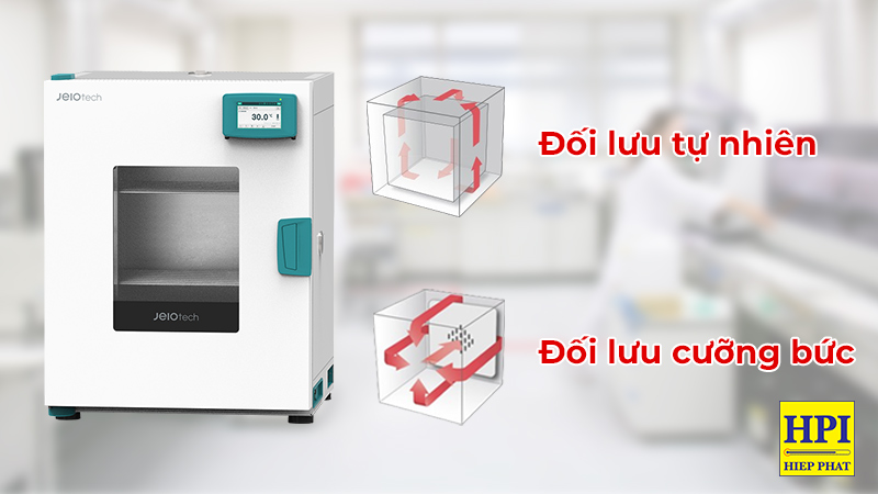 nguyên lý hoạt động tủ sấy phòng thí nghiệm