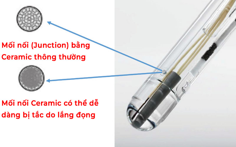 Giải Pháp đo Độ pH Trong Sản Xuất Mứt Và Thạch Trái Cây Đáp Ứng 21 CFR 150