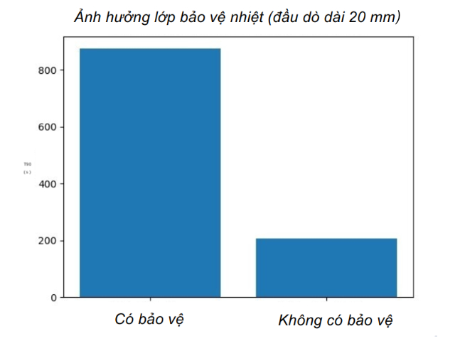 Thời Gian Phản Hồi T90 Của Đầu Dò Ảnh Hưởng Thế Nào Đến Quá Trình Đo Nhiệt Độ?