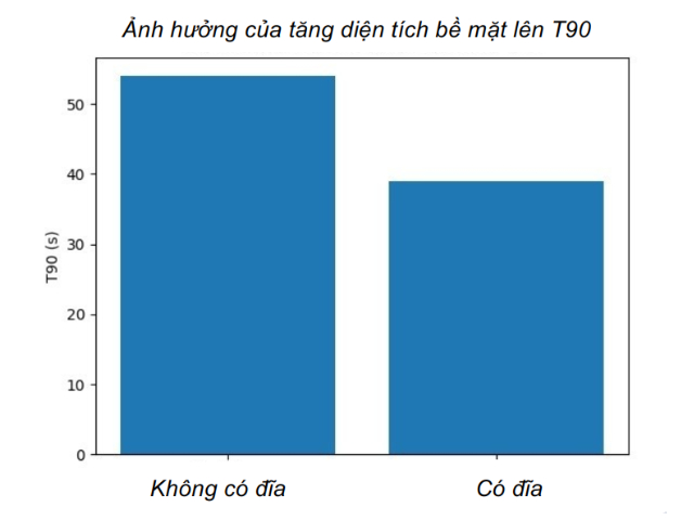 Thời Gian Phản Hồi T90 Của Đầu Dò Ảnh Hưởng Thế Nào Đến Quá Trình Đo Nhiệt Độ?